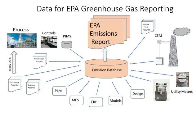 Decarbonize Industry