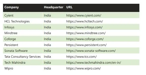 India’s IT Companies