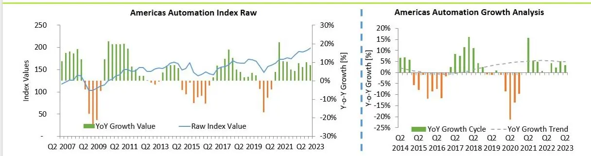 Industry Market Update