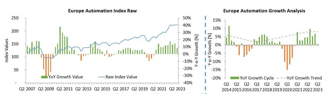 Industry Market Update