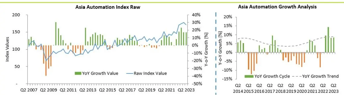 Industry Market Update