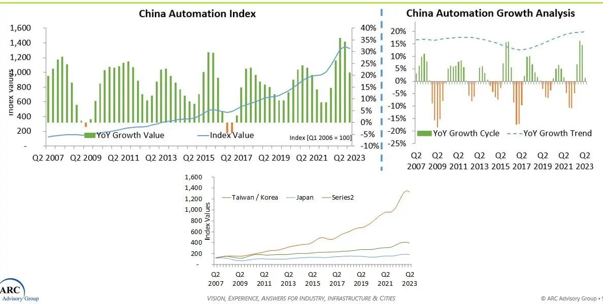 Industry Market Update