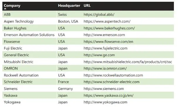 India’s IT Companies