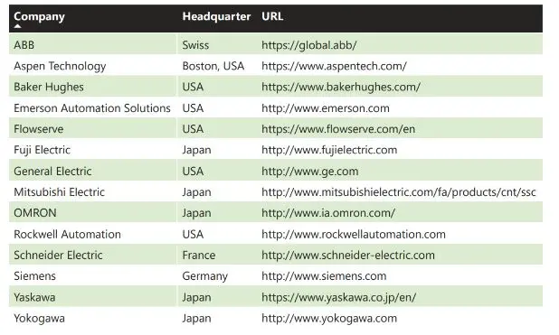 Automation Supplier Financials