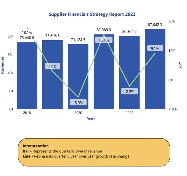 Automation Supplier Financials