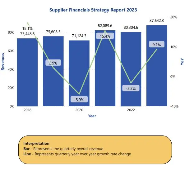 Automation Supplier Financials
