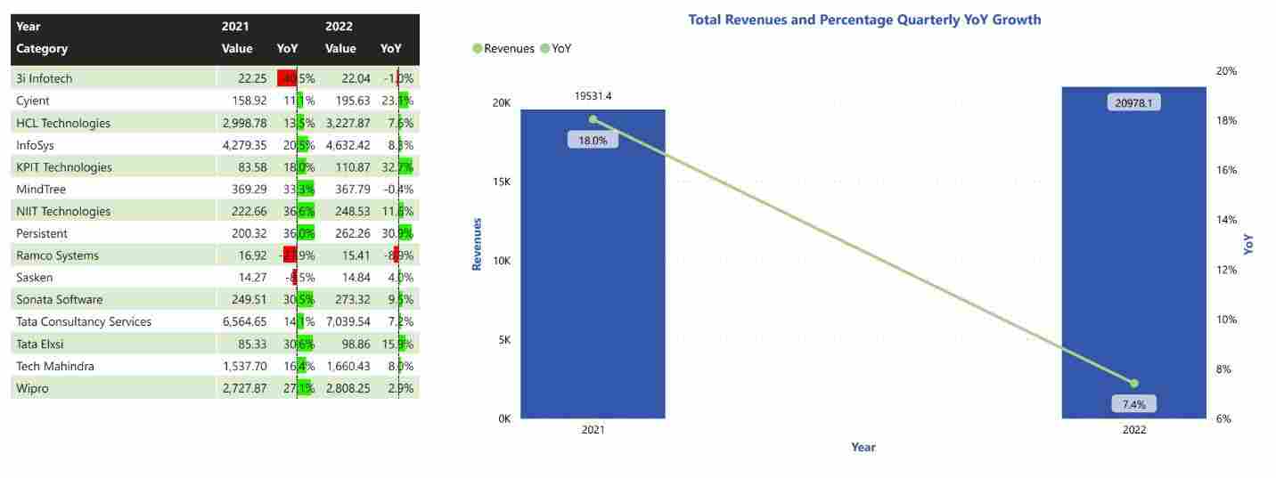 India’s IT Suppliers