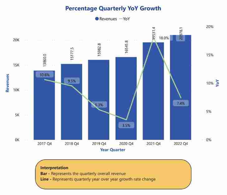 India’s IT Suppliers