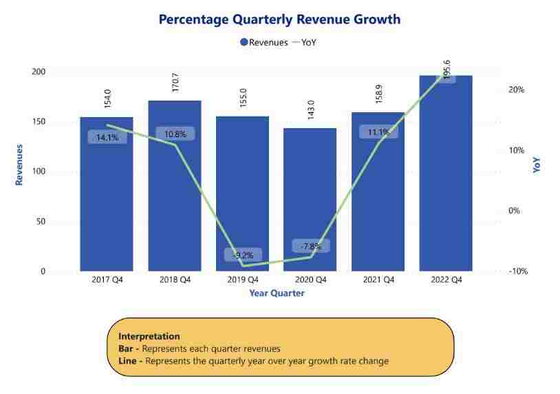 India’s IT Suppliers