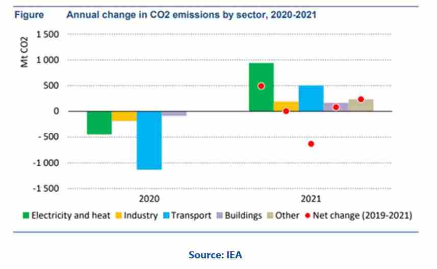 Sustainable Future with AC Drives
