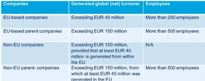 Corporate Sustainability Due Diligence Directive