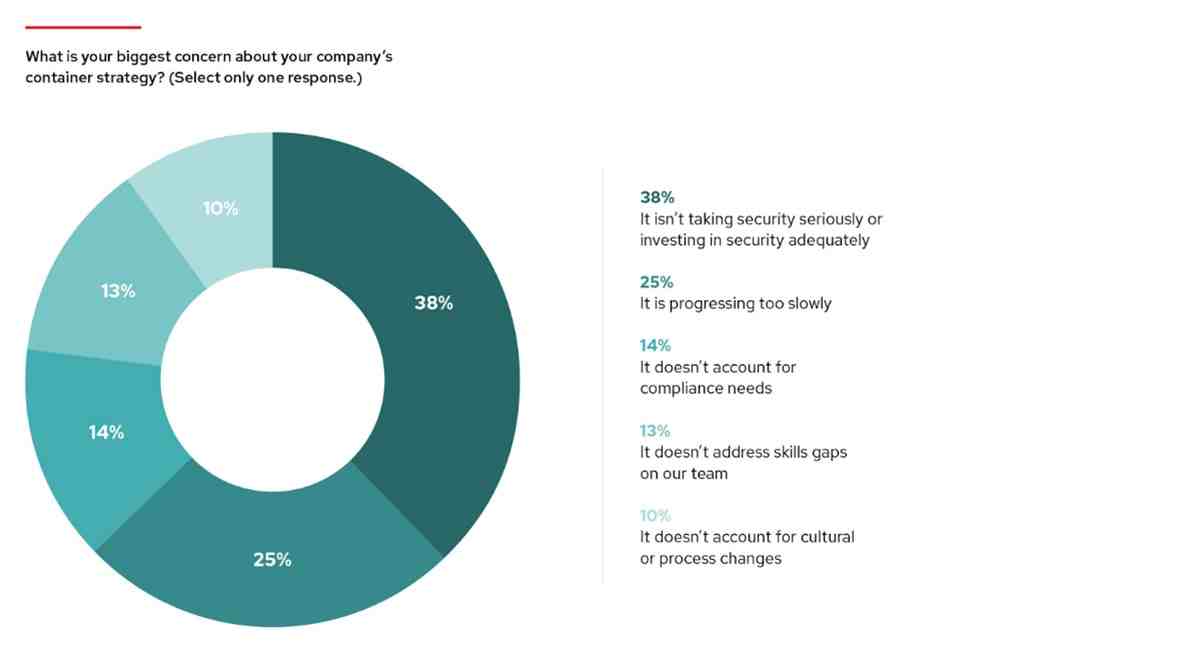 Cybersecurity Investment Gap