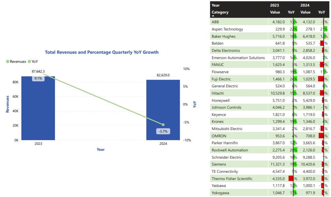Automation Supplier Financials