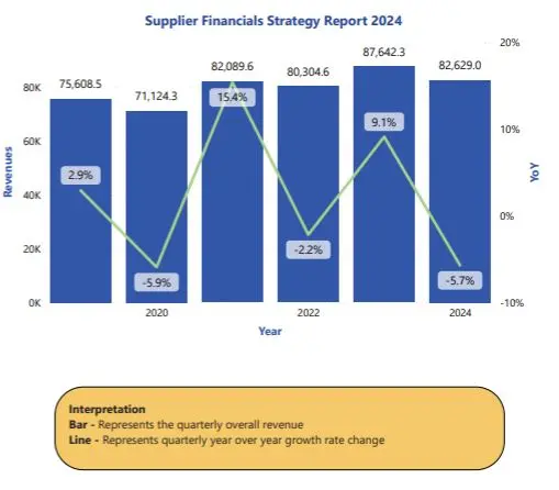 Automation Supplier Financials