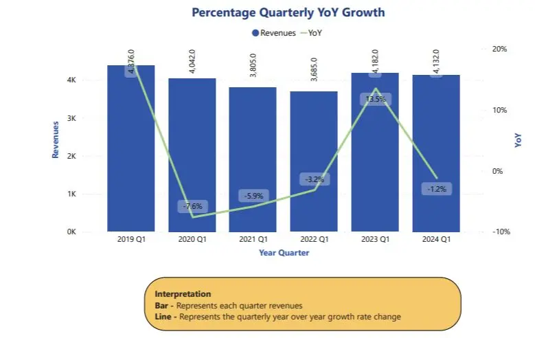 Automation Supplier Financials