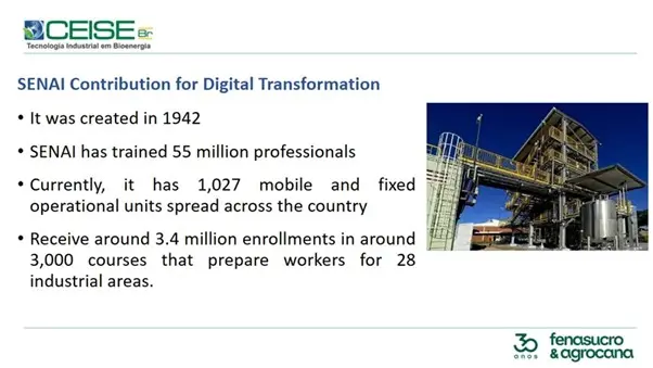 Facilitates Digital Transformation