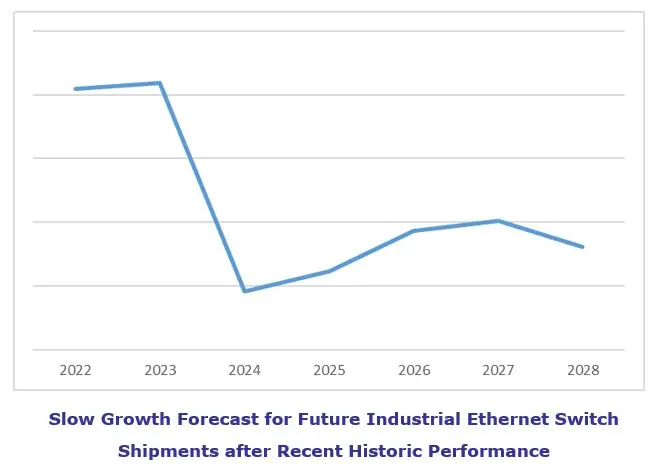 Industrial Ethernet Switch