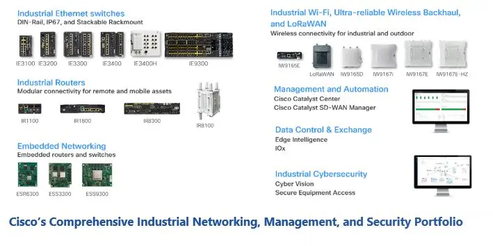 Industrial Network Investment