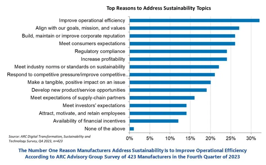 Hybrid Industrial Data Infrastructure