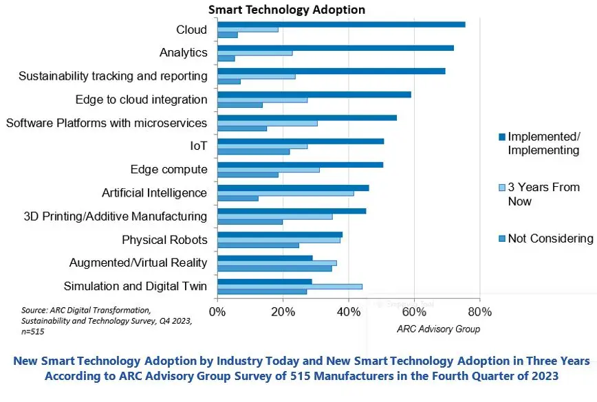 Hybrid Industrial Data Infrastructure
