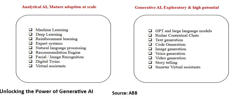 Generative AI to Optimize Sustainability