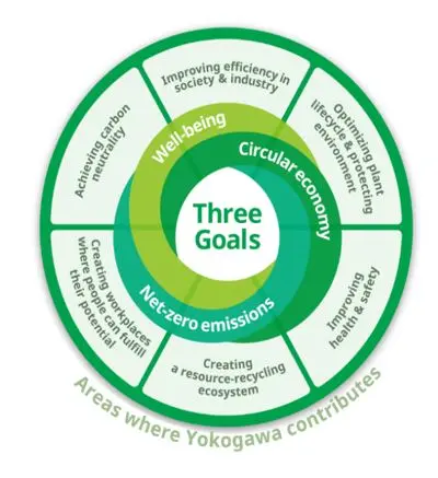 Optimization of Maintenance Practices