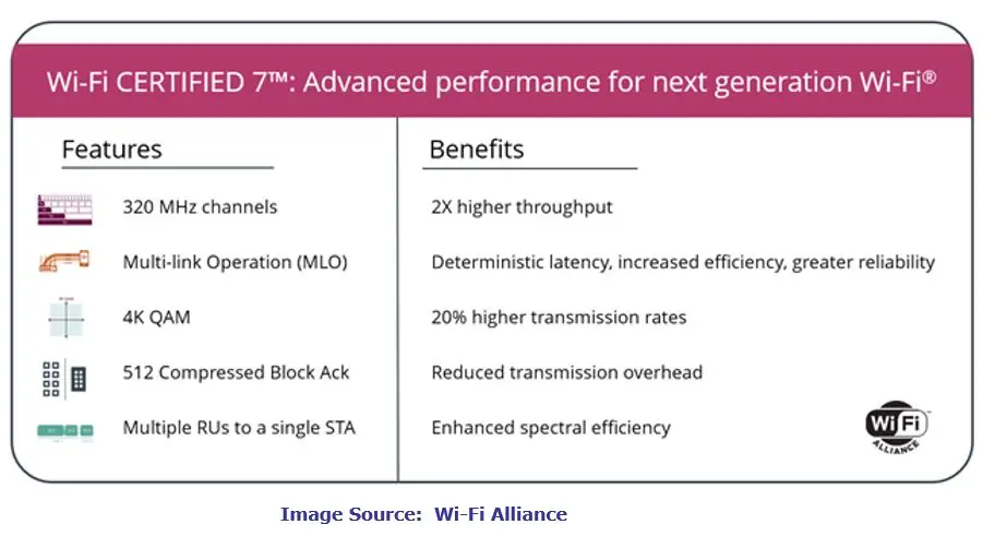 Wi-Fi CERTIFIED 7