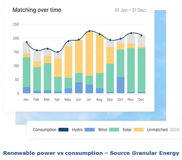 Clean Energy Trading