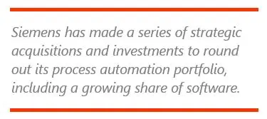 Future of Process Automation