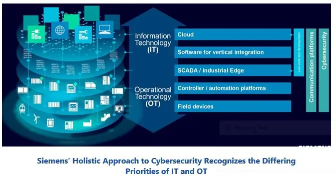 Future of Process Automation
