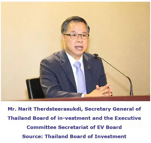 Thailand's Electric Vehicle