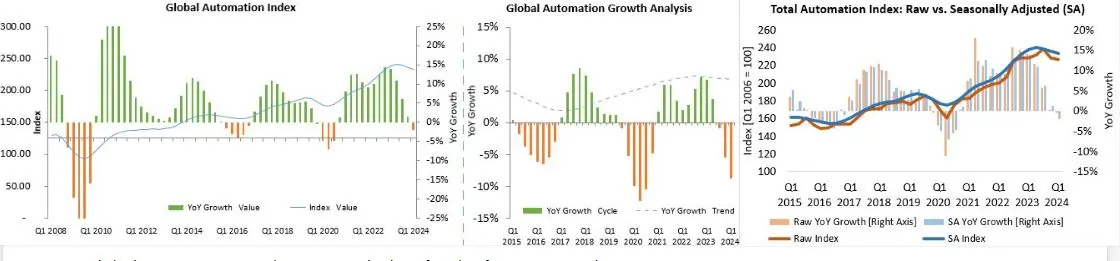 Industry Market Update
