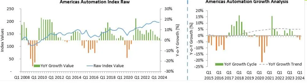 Industry Market Update