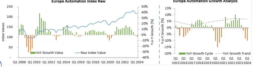 Industry Market Update