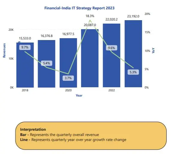 India’s IT Companies