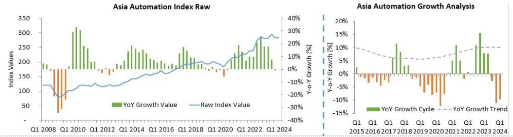Industry Market Update