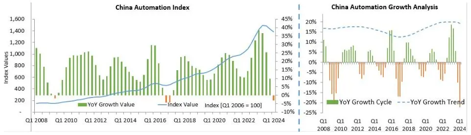 Industry Market Update