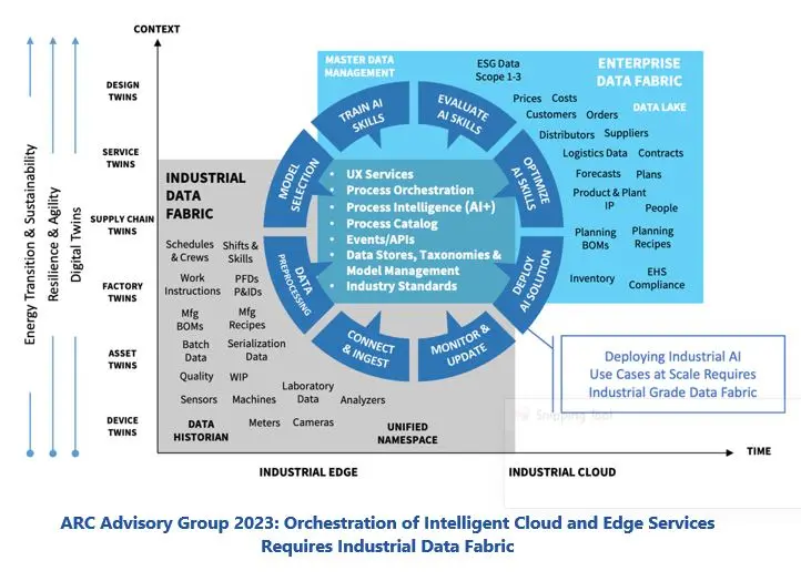 Industrial AI Revolution