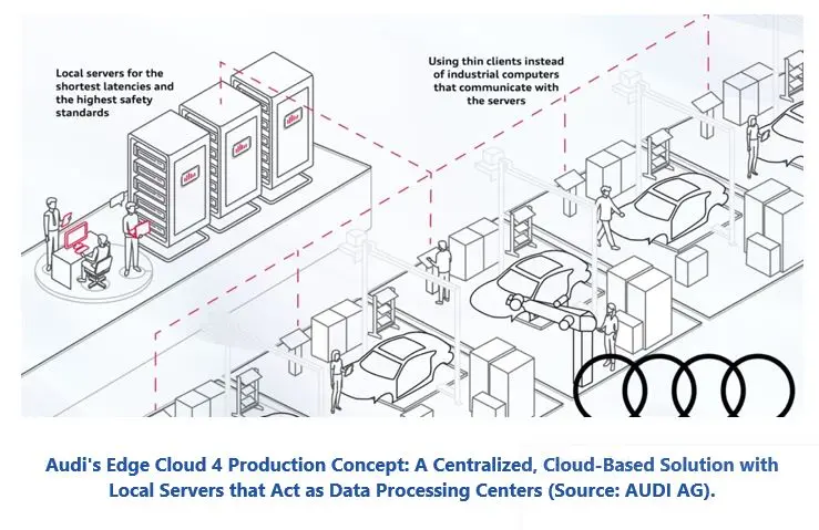 IT-Based Factory Automation