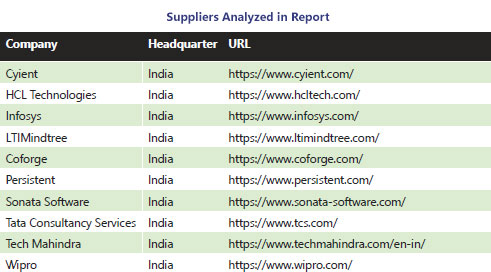 Suppliers Analyzed