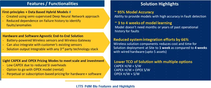 LTTS PdM Blu Features and Highlights