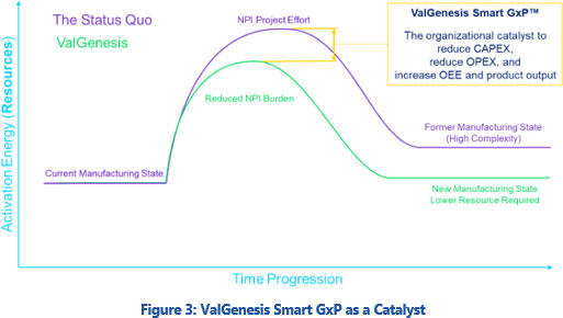 ValGenesis Smart GxP as a Catalyst
