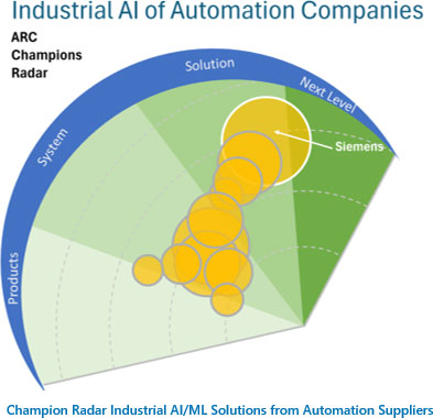 ARC Champions Radar