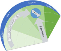 Champions Radar
