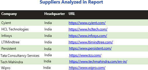 Suppliers Analyzed