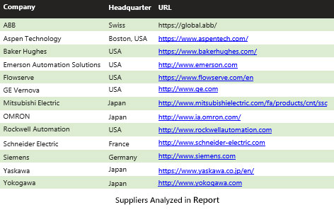 Suppliers Analyzed in Report