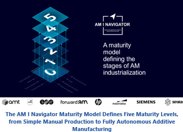The AM I Navigator Maturity Model