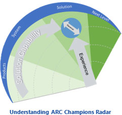 Understanding ARC Champions Radar