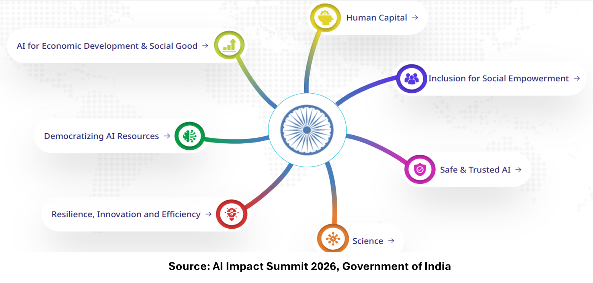 AI Summit graphic