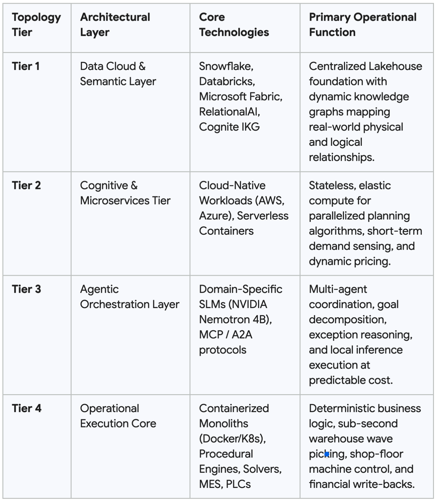 Deconstructing the Stack—What "Cloud Native" and "AI Native" Really ...